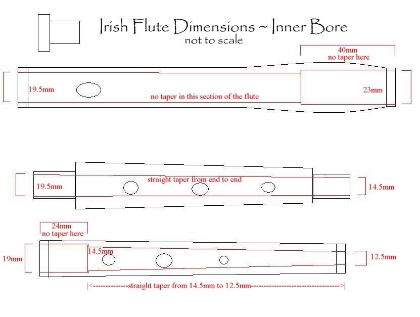 Irish Flute Plans Free!