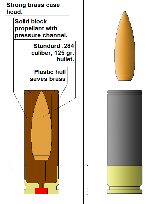 Potentially Awesome New Cartridge Idea: 7x36mm - Wethearmed.com