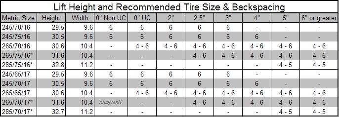 Jeep wj tire size chart #5