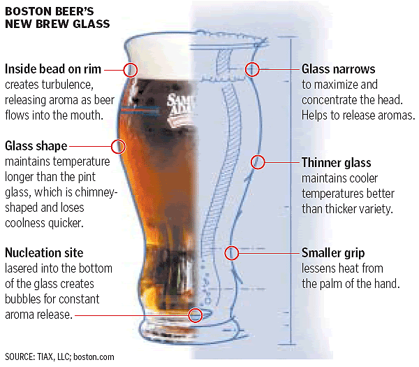 sam adams beer glass. Sam Adams Beer Glass