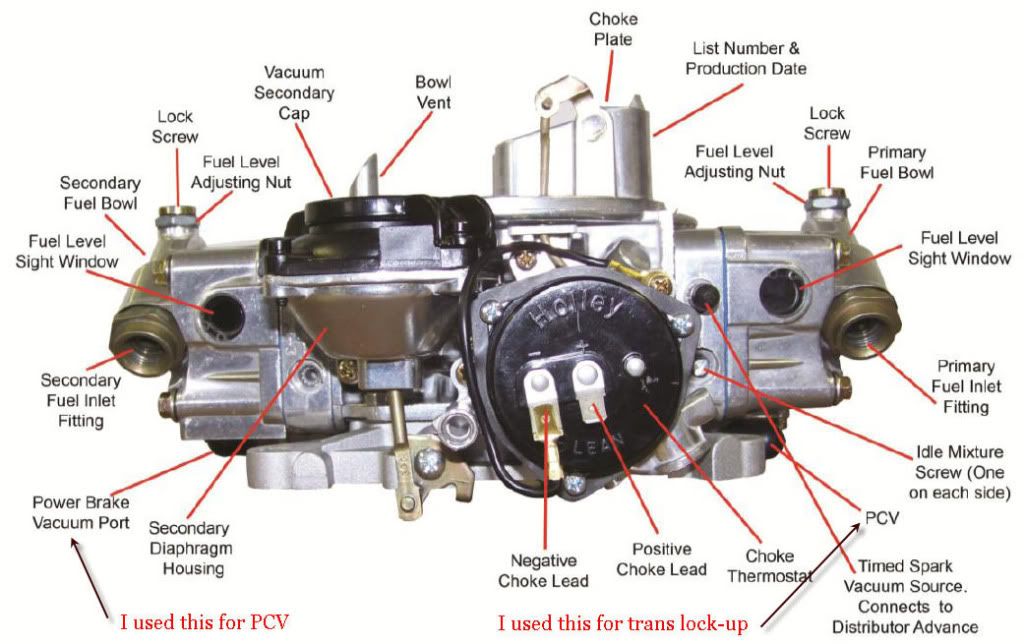 Holley 4150 Vacuum Diagram