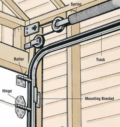 How do you adjust a garage door?