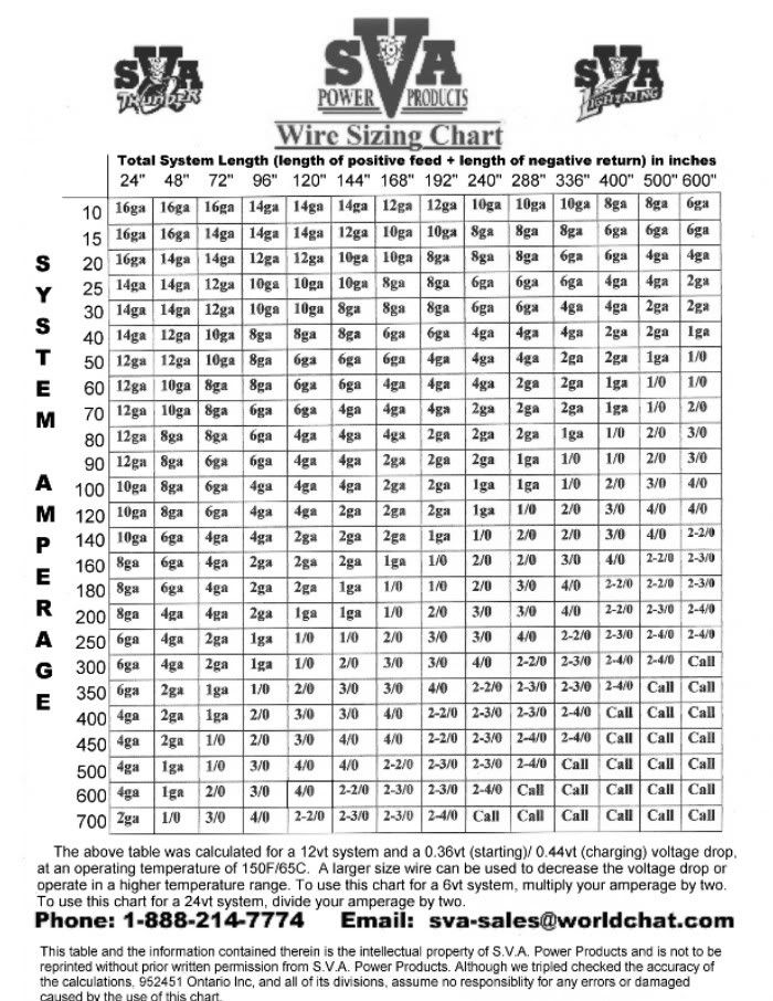 Battery Cable Size Chart