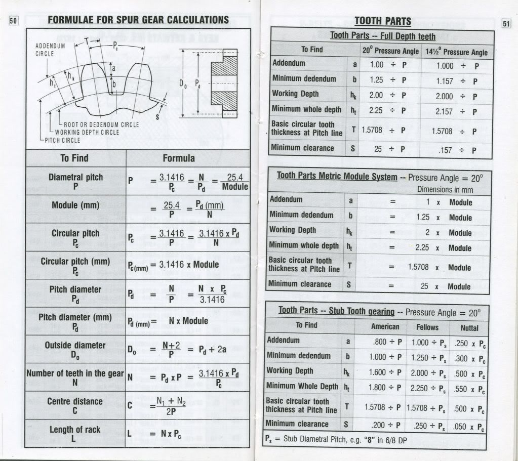 Spur Gear Module Selection Chart