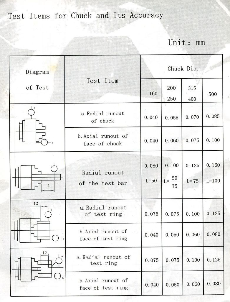 How to indicate chuck The Home Shop Machinist & Machinist's