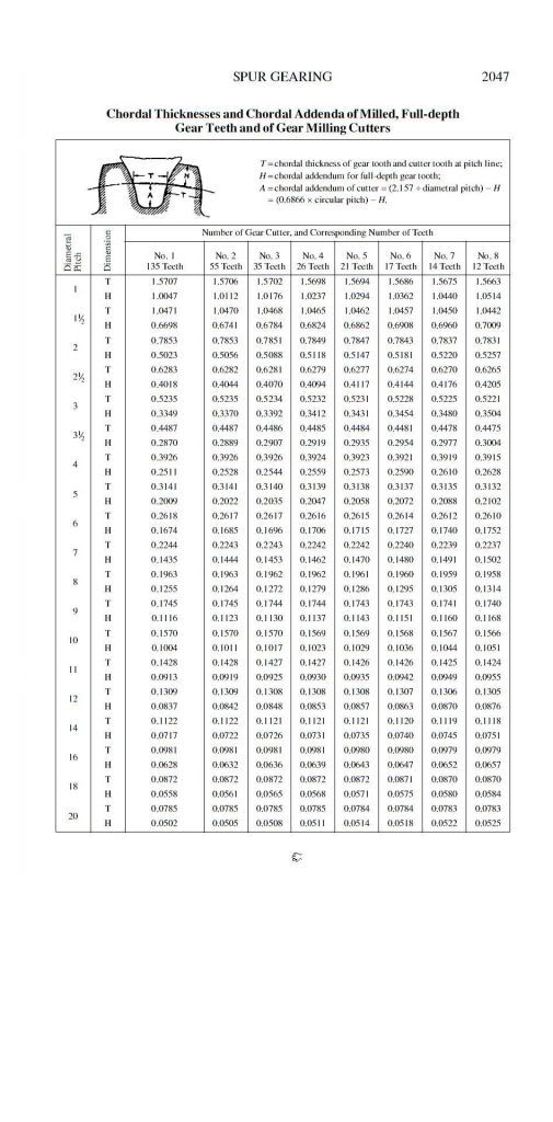 Wire dimensions for measuring a gears. The Home Shop Machinist
