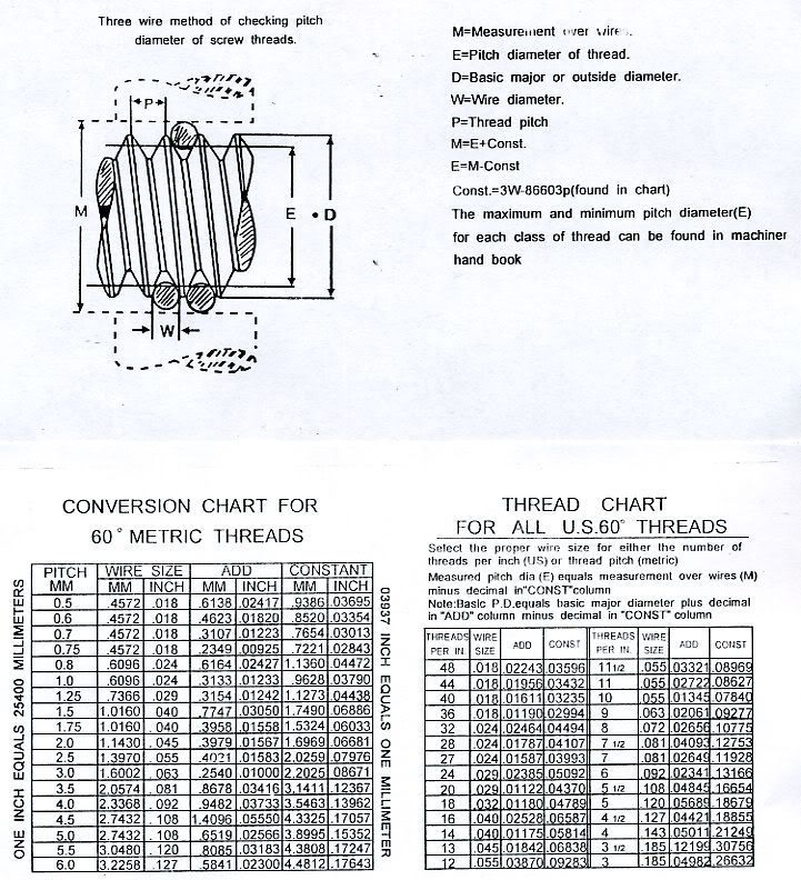 3-wire-thread-measuring