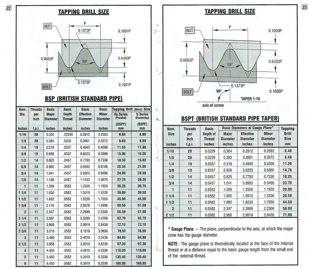 pin-on-sizing-charts