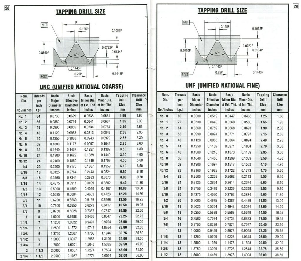 Thread Depth Page 5