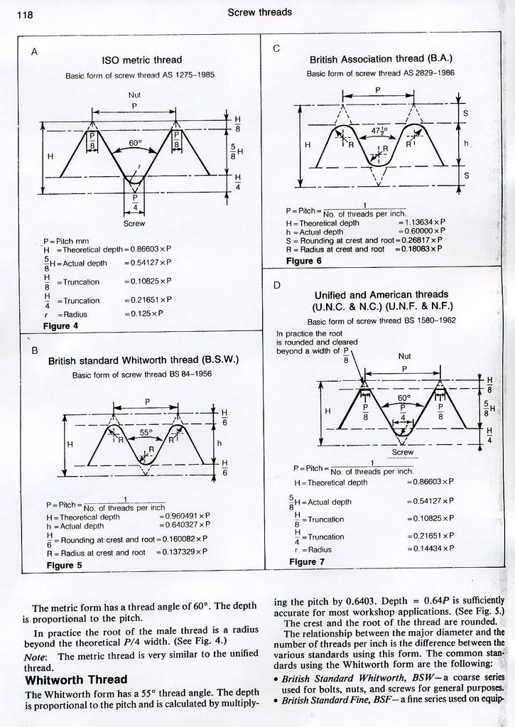 Thread Depth Calculations The Home Shop Machinist & Machinist's