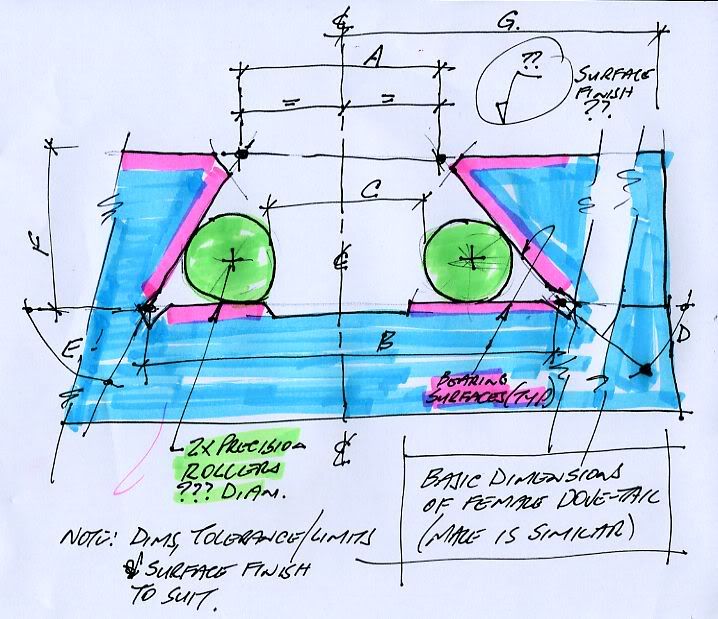 How to dimension Dovetails on a drawing?