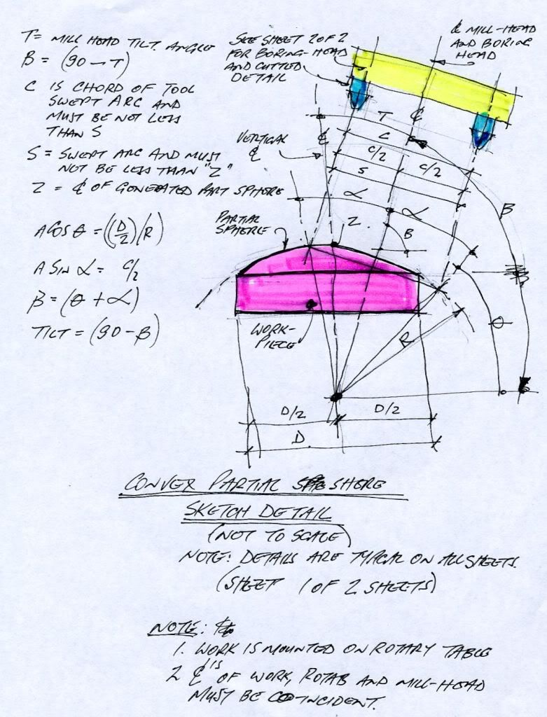 I need to cut a spherical radius. (sorry, but a crosspost from PM