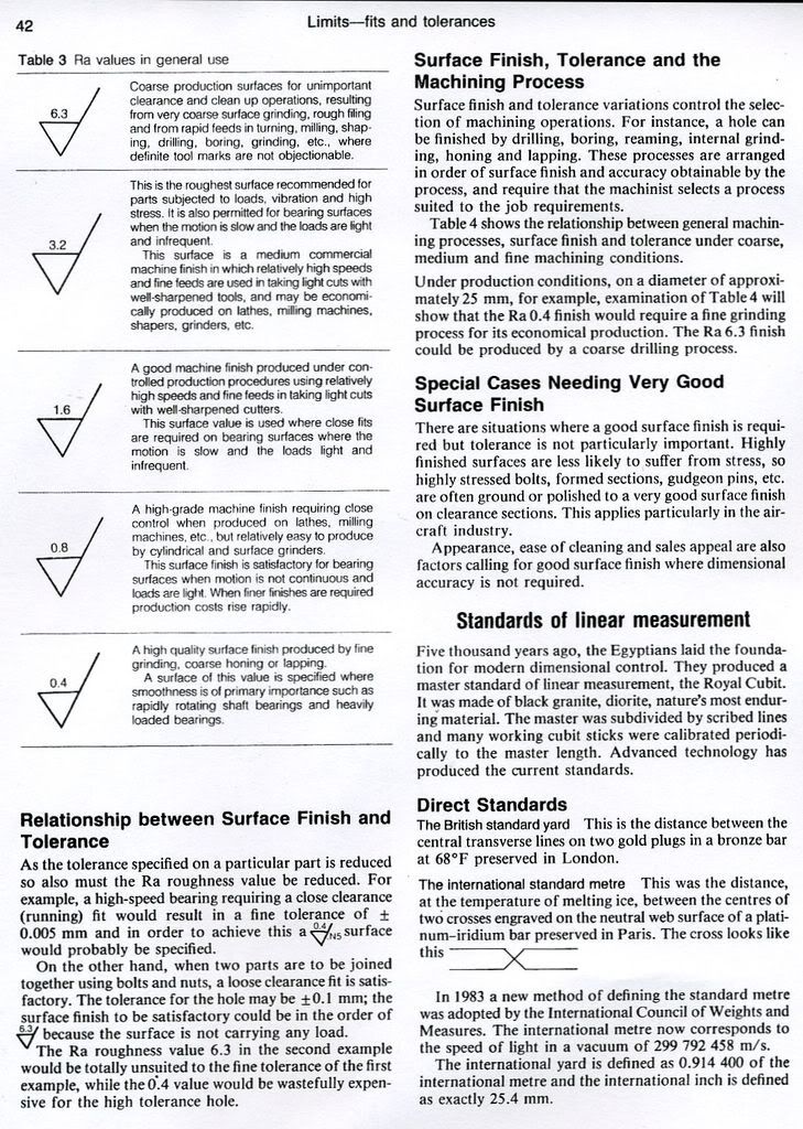 surface and machine finish standards machine finishes chart
