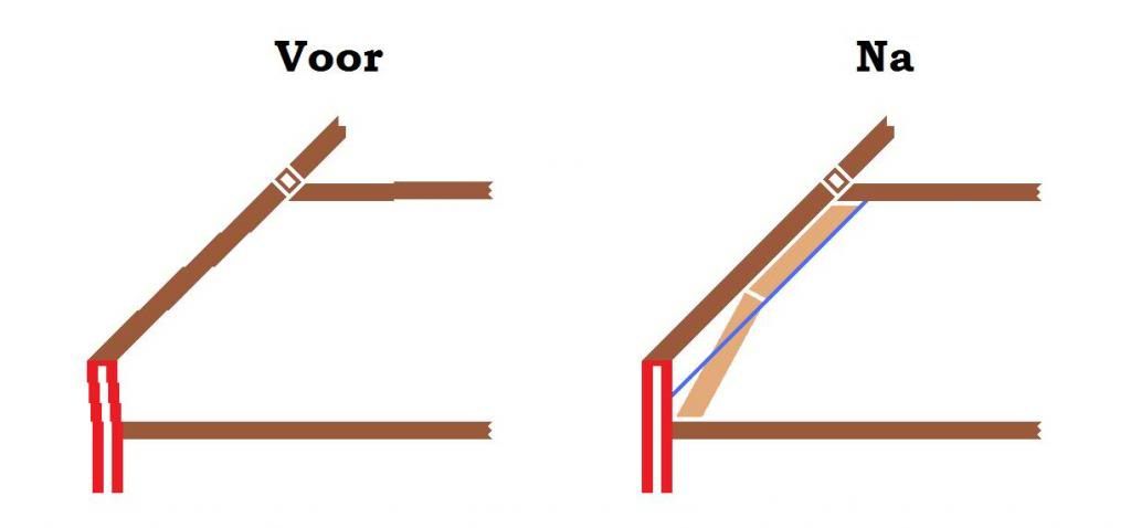 ConstructieHuis_zpsb3374f2a.jpg