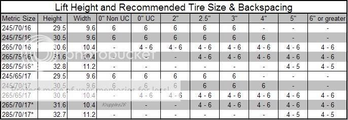 Wheel And Tyre Size Chart