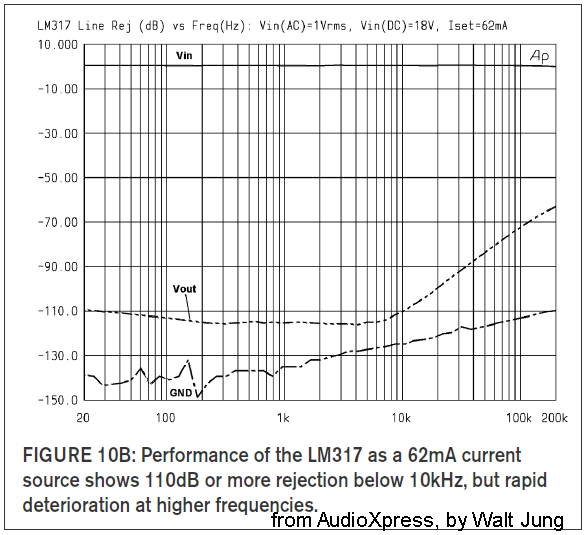 LM317_ccs_performance_graph.png
