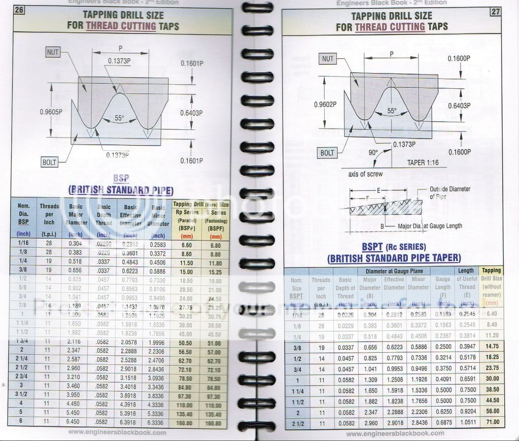 Is there a 13mm thread ? - The Home Shop Machinist & Machinist's ...