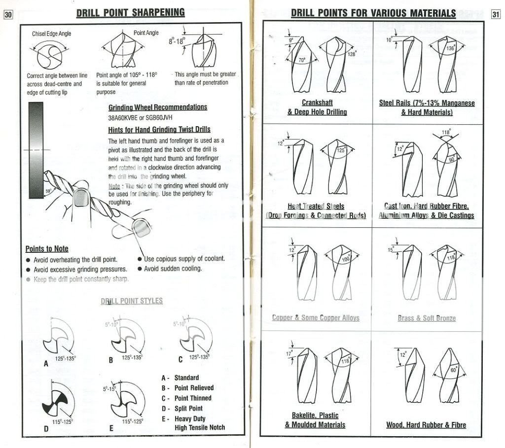 135 Degree Split-point Drills and Chatter - The Home Shop Machinist ...