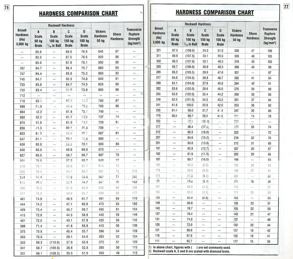 Standard Tolerance Chart Metric