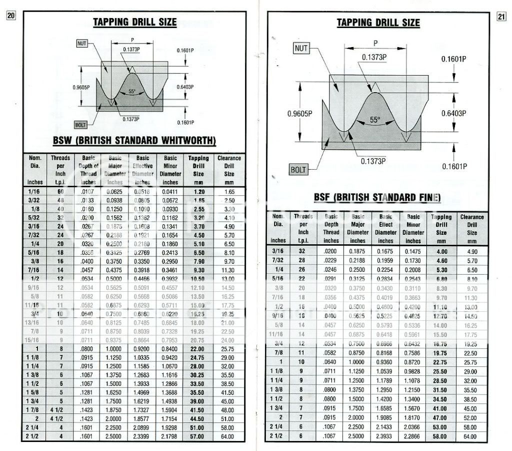 Those numbers on a fishtail gauge - The Home Shop Machinist & Machinist ...