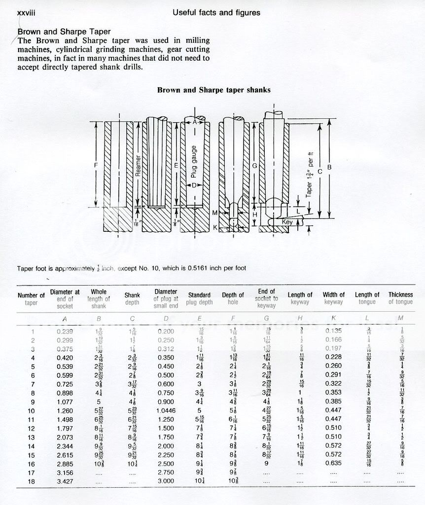 question about morse taper