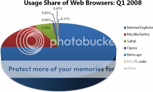 Usage_WebBrowsers_Chart-res.jpg